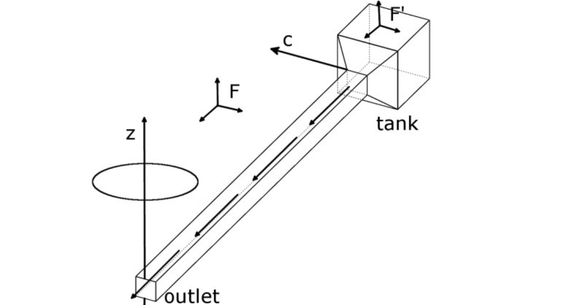 Angular Propulsion Engine
